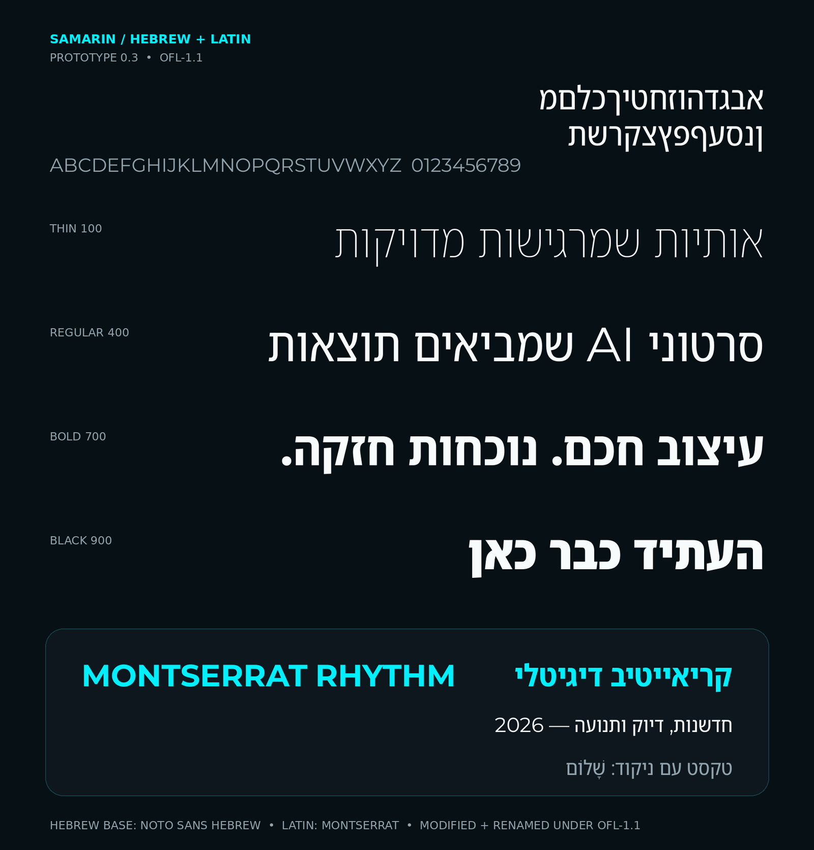 ארבעת המשקלים של הפונט Samarin בטקסט עברי ואנגלי